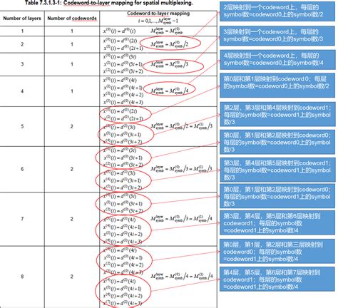 下行物理信道和物理信号pdcchpdsch Csdn博客