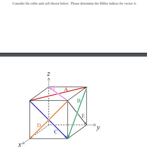 Solved Consider The Cubic Unit Cell Shown Below Determine Chegg