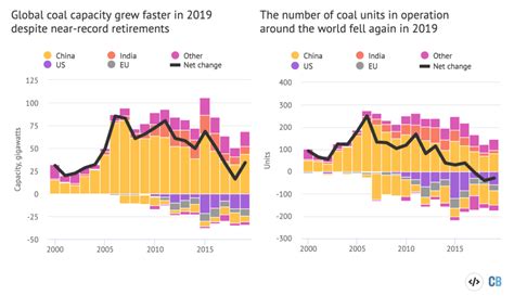 Mapped The Worlds Coal Power Plants In 2020