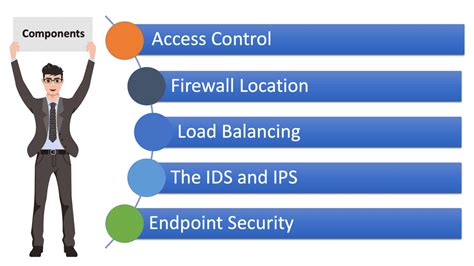 Network Security Components