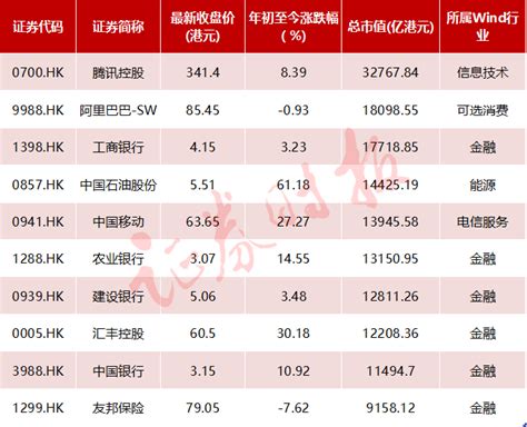 2023港股年中大盘点：最牛个股涨幅20倍 下半年怎么投？港股新浪财经新浪网