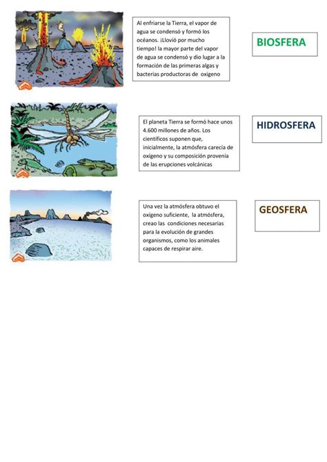 Geosfera Atmósfera Hidrosfera Biosfera