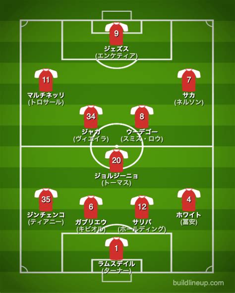 アーセナルfc 202223【選手一覧・シーズン成績】 ラ・リ・ル・レ・ロイすん！