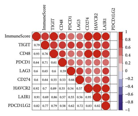 Eoc Patients With High Infiltrating Immune Cells Have An Antitumor