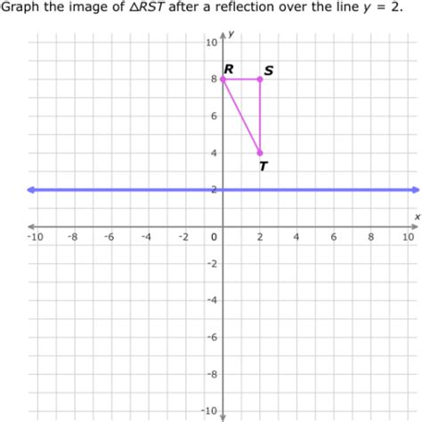 IXL - Reflections: graph the image (8th grade math practice)