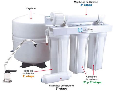 Filtro De Osmosis Inversa Defiltrospro