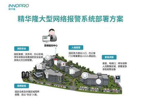 单防区扩展模块怎么用精华隆网络报警主机，4800个大防区广覆盖分阶建，助力智慧城市大型项目安防建设 Csdn博客