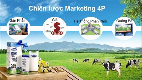 Chiến lược Marketing mix 4P của Vinamilk YouTube