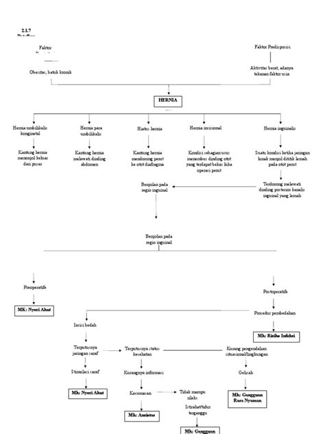 Patoflow Diagram Pdf