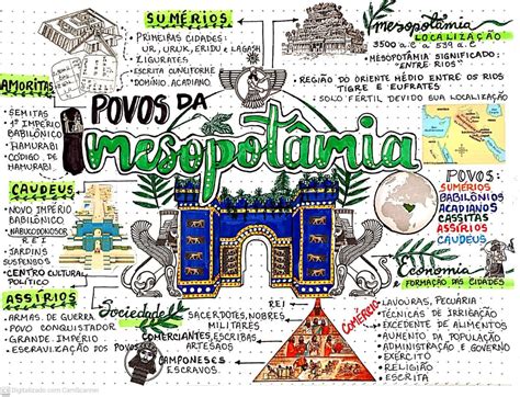 Introduzir Imagem Desenhos Da Mesopot Mia Br Thptnganamst Edu Vn