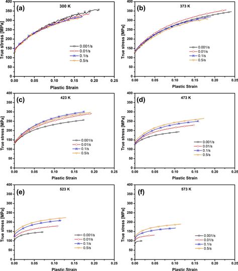 Experimental True Stress Plastic Strain Curves From Tensile Testing Of