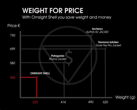 THE "DYNEEMA" JACKETS It’s an ultra-high molecular weight polyethylene ...