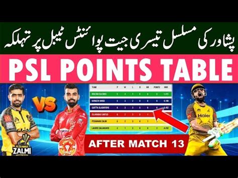 HBL PSL 2024 Points Table After Peshawar Zalmi Vs Islamabad United