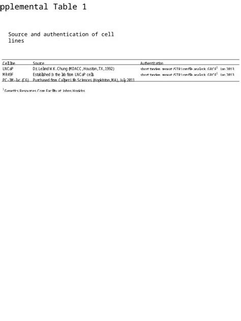 PPTX Supplemental Table 1 Source And Authentication Of Cell Lines