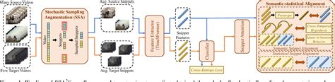 Figure From Augmenting And Aligning Snippets For Few Shot Video