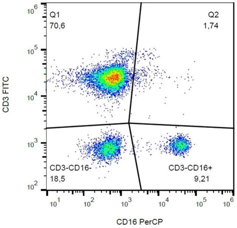 PerCP Anti CD16 Antibody 3G8 Ab130761 Abcam