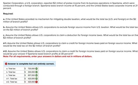 Solved Spartan Corporation A U S Corporation Reported 2 Chegg