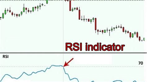 Relative Strength Index Indicator Trading Systems 31 August 2021