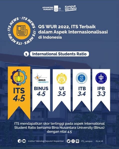 Qs World University Rankings Indonesia Adella Leticia