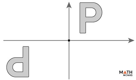 Point Symmetry - Definition, Examples, and Diagram