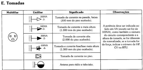 Simbologia Para Instalações Elétricas Ensinando Elétrica Dicas E