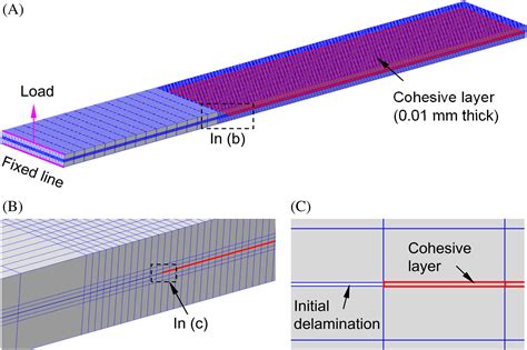 Effect Of Fiber Orientation Of Adjacent Plies On The Mode I