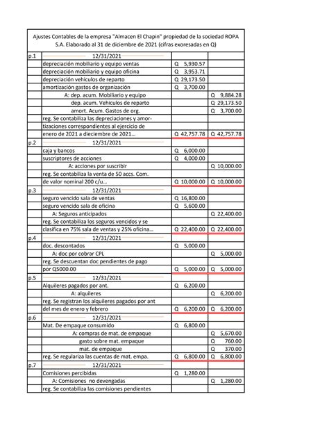 SOLUTION Contabilidad Prueba Corta Studypool