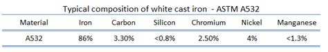 What Is White Iron White Cast Iron Definition Material Properties