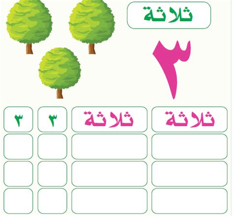 الأعداد من واحد الى عشرة آلريآضيآت للأطفآل