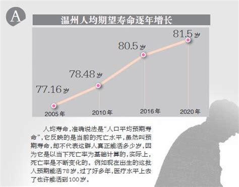 《温州健康白皮书》发布 全面解读温州市民健康状况 新闻中心 温州网