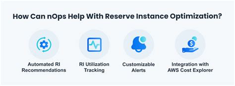 Optimizing Your AWS Reserved Instance Management NOps