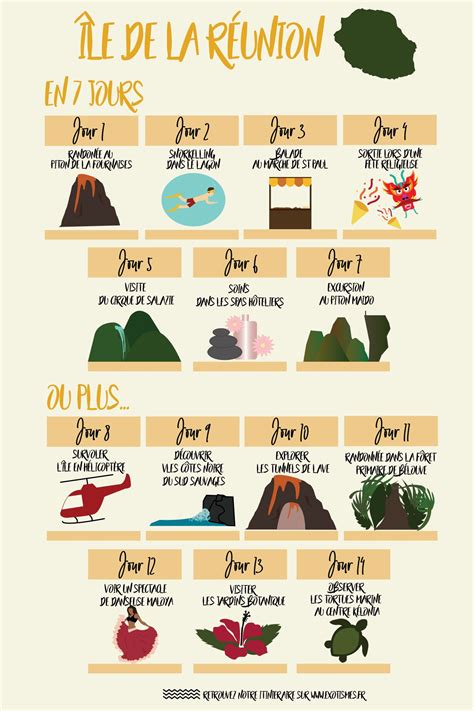 Top 10 things to do in reunion island – Artofit