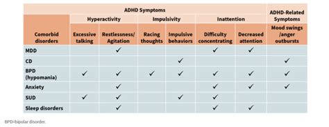 Comorbid Complex Adhd Advanced Psychiatry Inc