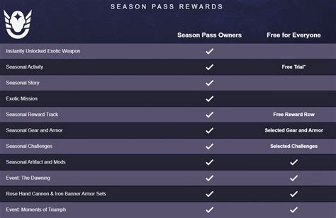 Destiny 2 Season Pass Rewards Season 19 - Deltia's Gaming