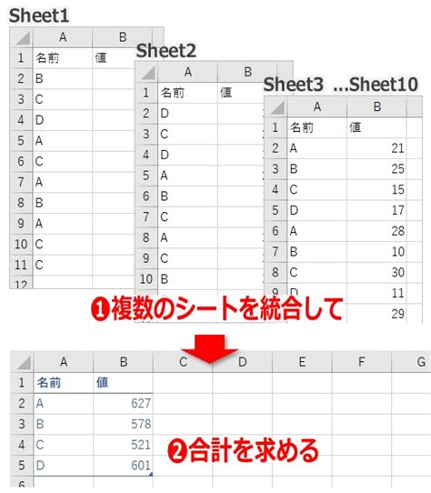 Power Query：複数のシートをまとめて集計する なんでもエクセル（nandemo Excel）