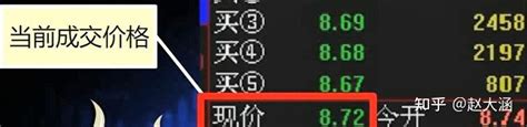 轻松学炒股一——股票基础知识——看盘基础知识 知乎