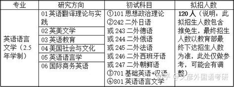 天津外国语大学英语语言文学考研 I 上岸经验分享 知乎