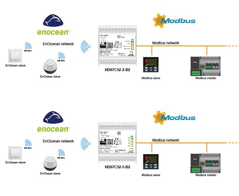 Modbus To Enocean Microport Computer Electronics Inc