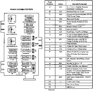 Econoline Fuse Box Diagram