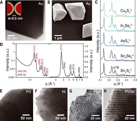 Self Assembly Of Nanocrystals Into Strongly Electronically Coupled All