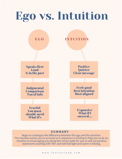 Ego Vs Intuition