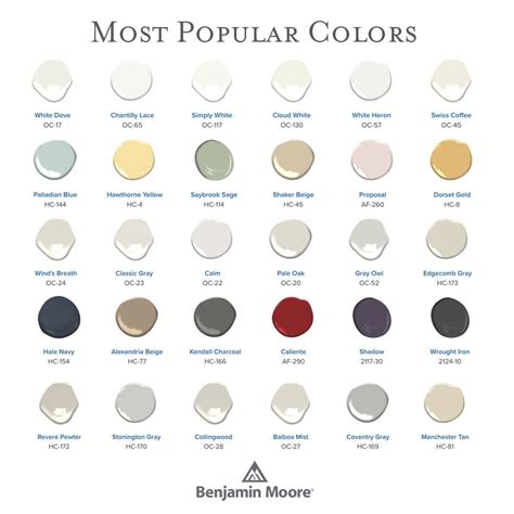 Popular Benjamin Moore Paint Colors 2024 Amitie Laurel