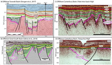 Series Of Seismic Reflection Profiles Showing The Differences In