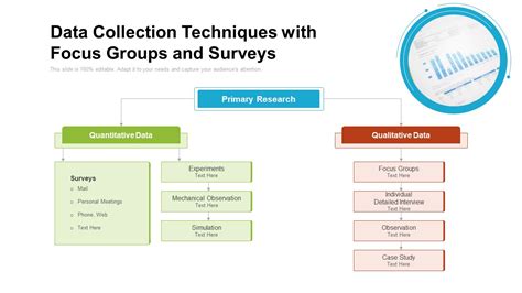 Data Collection Techniques With Focus Groups And Surveys Ppt Powerpoint