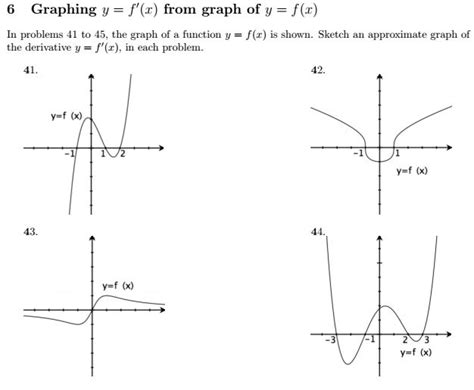 Solved 6 Graphing Y F X From Graph Of Y F X In Chegg Hot Sex Picture