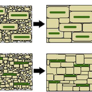 Pdf Lead Free Textured Piezoceramics Using Tape Casting A Review