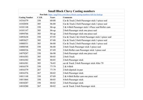 Small Block Chevy Casting Numbers | PPT