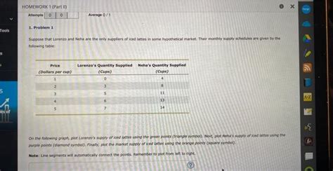 Solved Suppose That Lorenzo And Neha Are The Only Suppliers Chegg