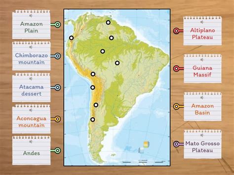 Continental relief South America - Labelled diagram