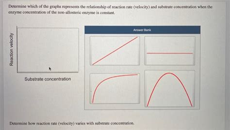 Solved Determine Which Of The Graphs Represents The